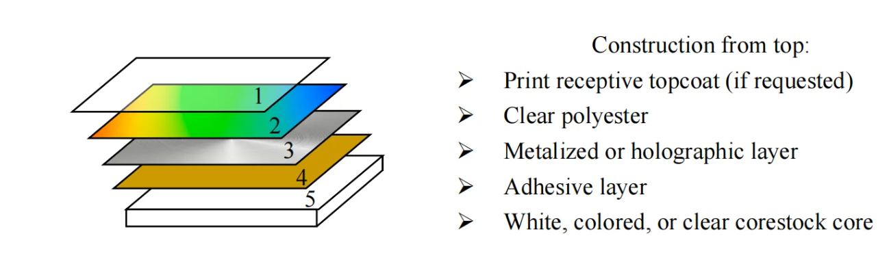 Holographic Metallic PVC Foil Holographic Metallic PVC Foil