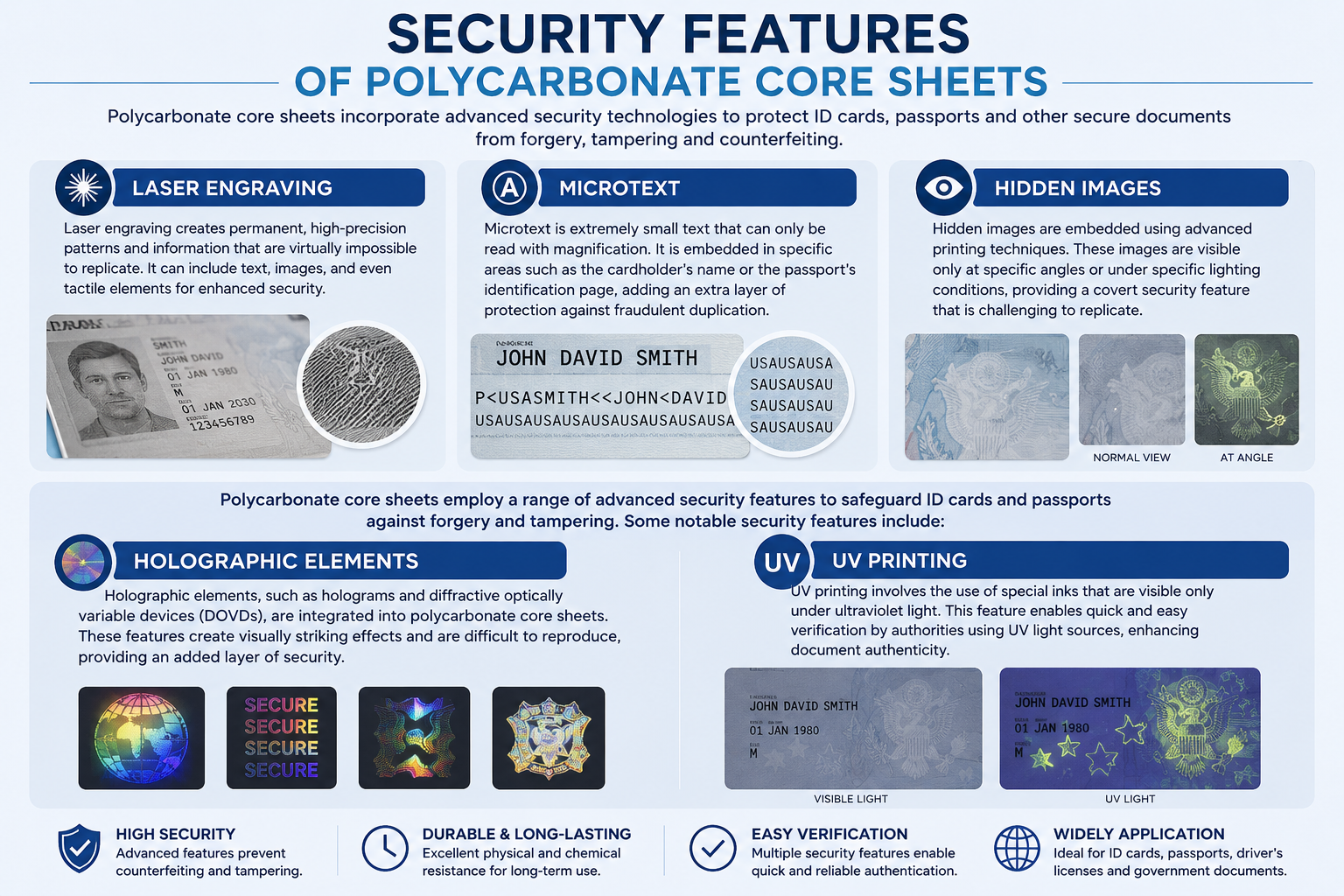 Security Features of Polycarbonate Core Sheets Polikarbonato pagrindinių lakštų saugos savybės