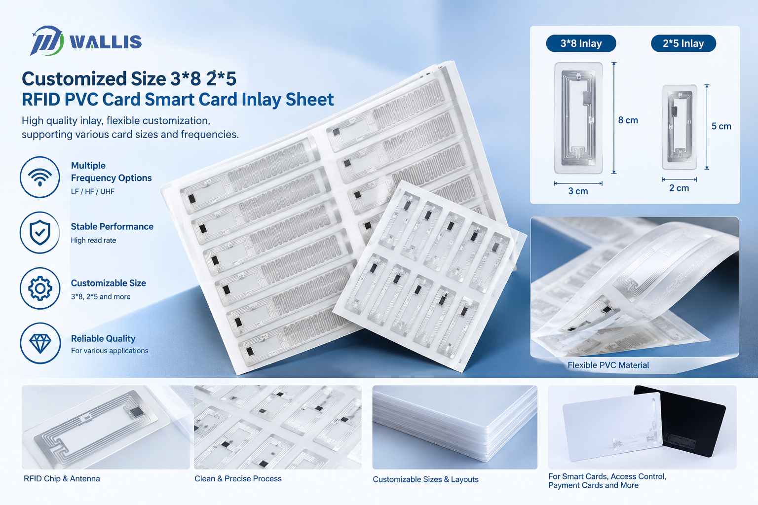 RFID PVC Card Smart Card Inlay Sheets RFID PVC Card Smart Card Inlay Sheets