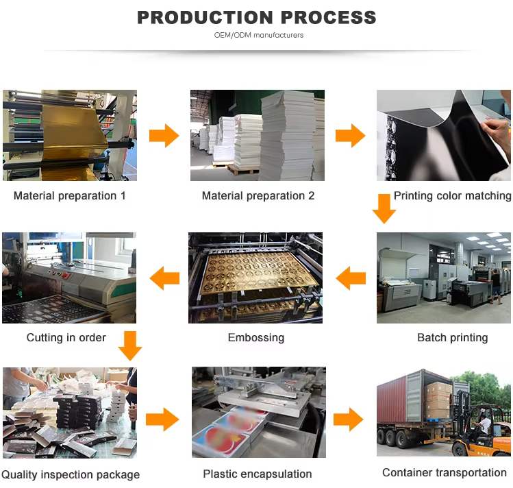 Production Process of Playing Cards