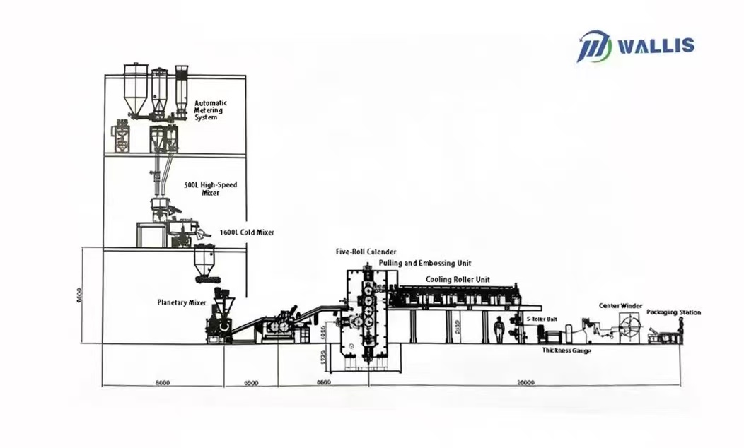 Wallis white PVC/PC sheet production line
