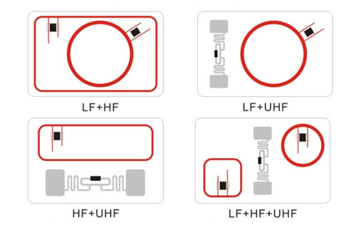 Wholesale Factory Supply Dual frequency RFID TK4100+F08 Inlay Prelam Sheet for Smart ID Card 
