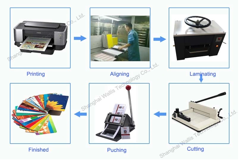 Card making processing