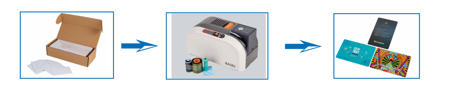 thermal printing