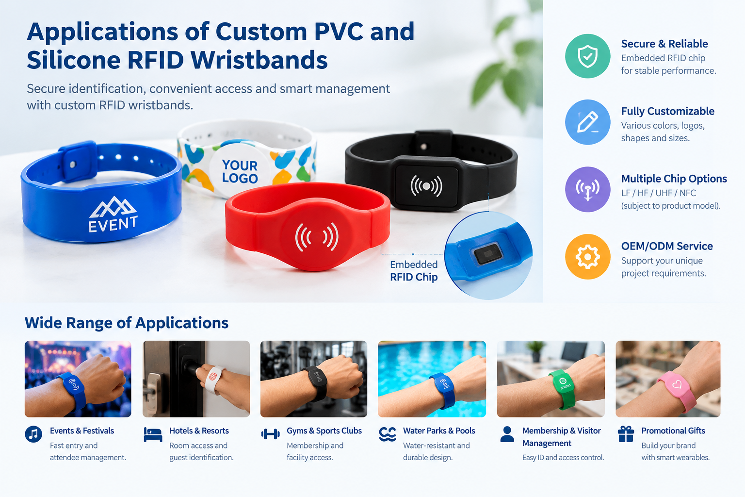 PVC and Silicone RFID Wristbands