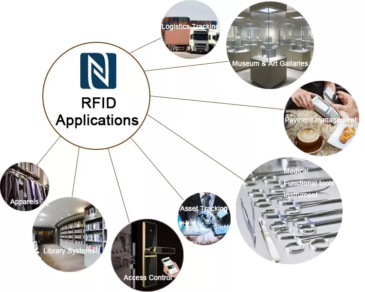 Dry Inlay Sheet RFID Tag