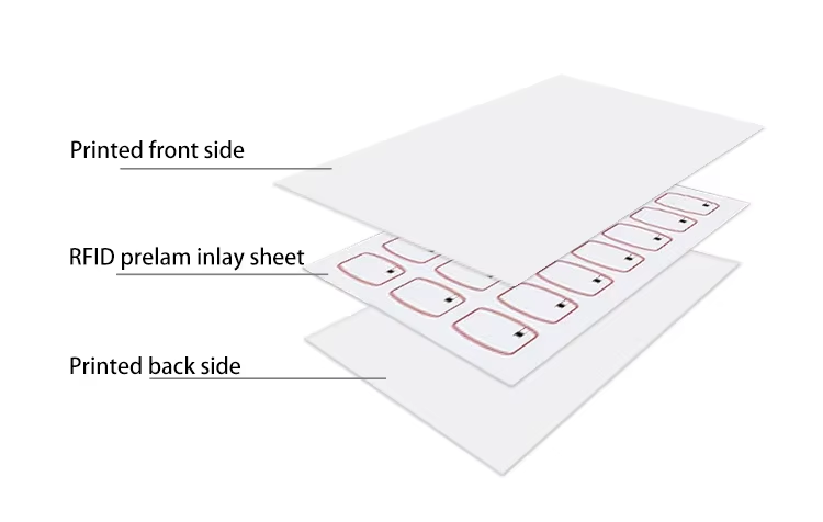 Transparent PVC RFID Inlay Prelam Sheets