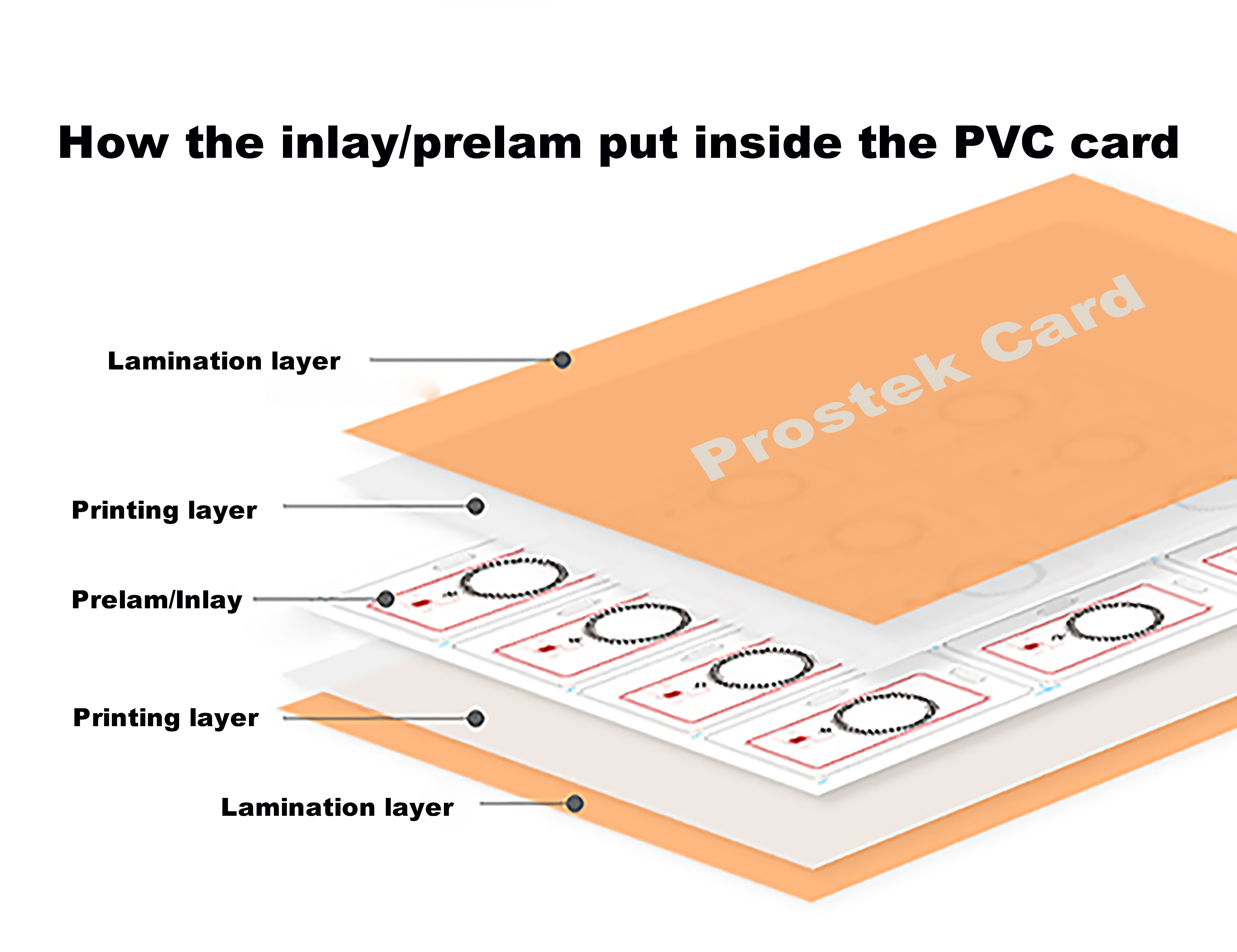 inlay in card